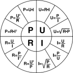 ohms_lag